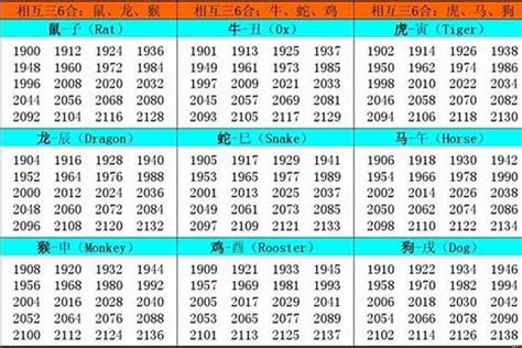 02属什么|2002年属什么生肖 2002年属什么的生肖